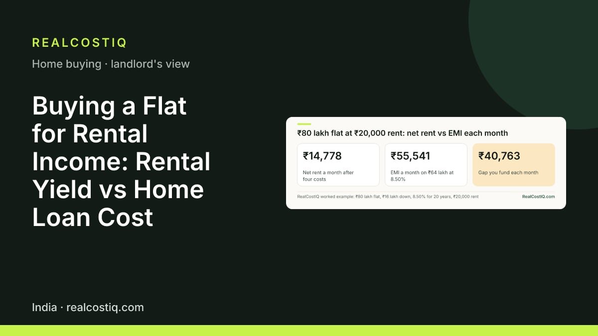 Buying a Flat for Rental Income: Rental Yield vs Home Loan Cost. Stat cards for year one on an ₹80 lakh flat with a ₹64 lakh loan at 8.50%: net rent is ₹14,778 a month, the EMI is ₹55,541, so the owner tops up about ₹40,763 every month.