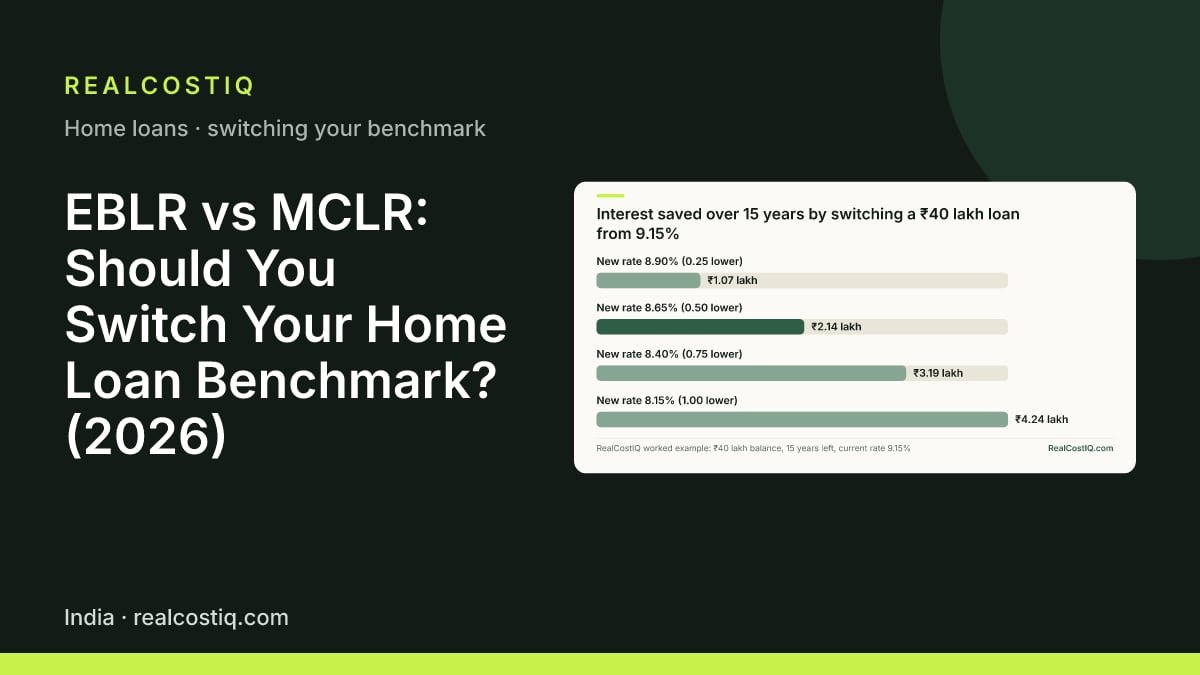 EBLR vs MCLR: Should You Switch Your Home Loan Benchmark? (2026). Bar chart of interest saved over 15 years on a ₹40 lakh home loan now at 9.15%: about ₹1.07 lakh if the new rate is 0.25 point lower, ₹2.14 lakh at 0.50 lower, up to ₹4.24 lakh at 1.00 lower.
